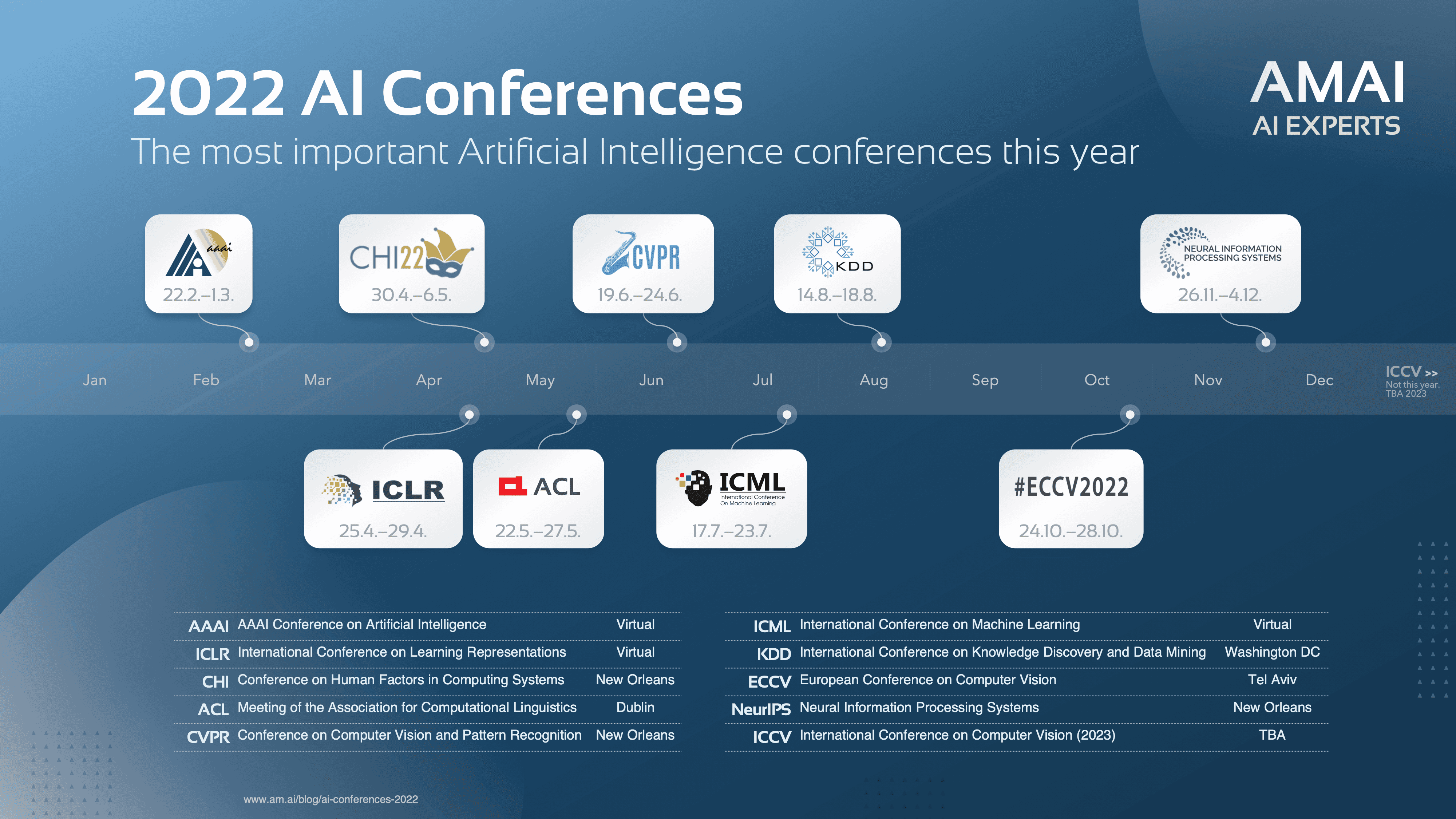 Computer vision conferences